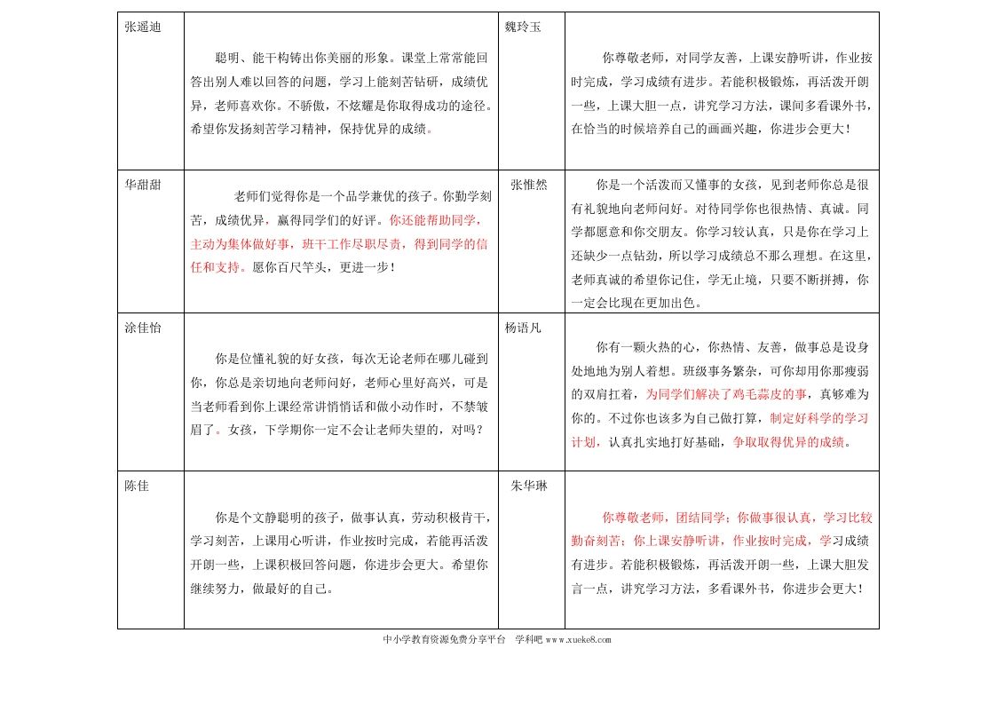 五年级班主任评语-魅影教务资源库