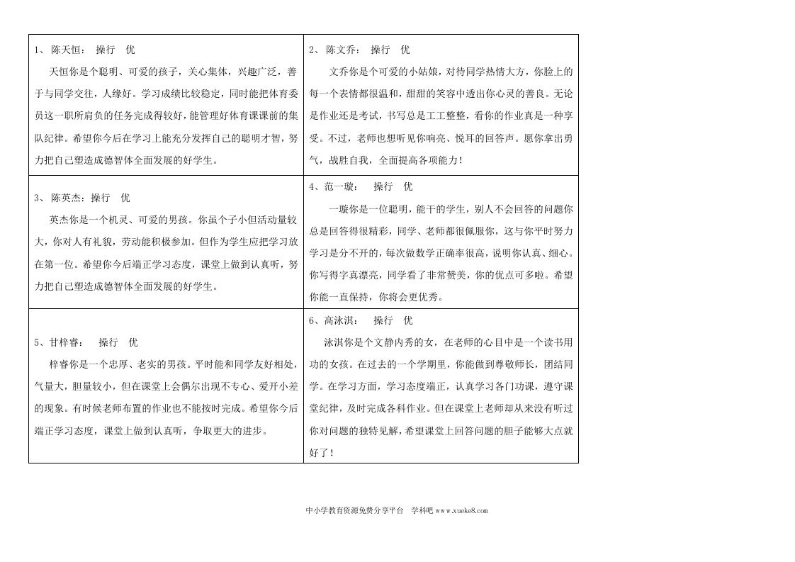 小学班主任期末评语-魅影教务资源库