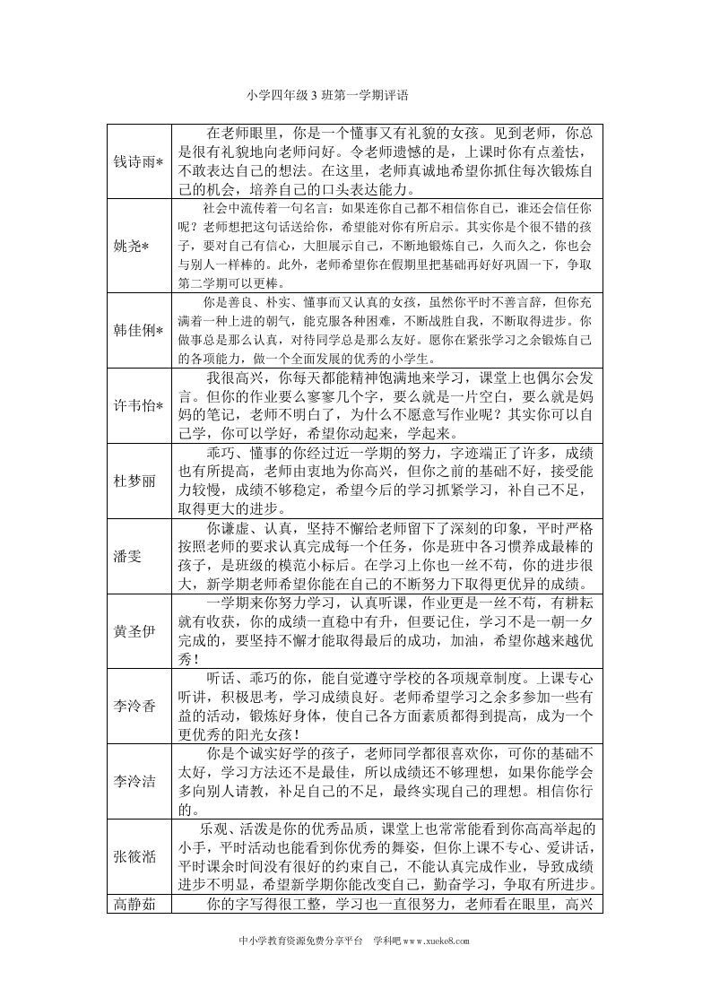 小学四年级3班第一学期评语-魅影教务资源库