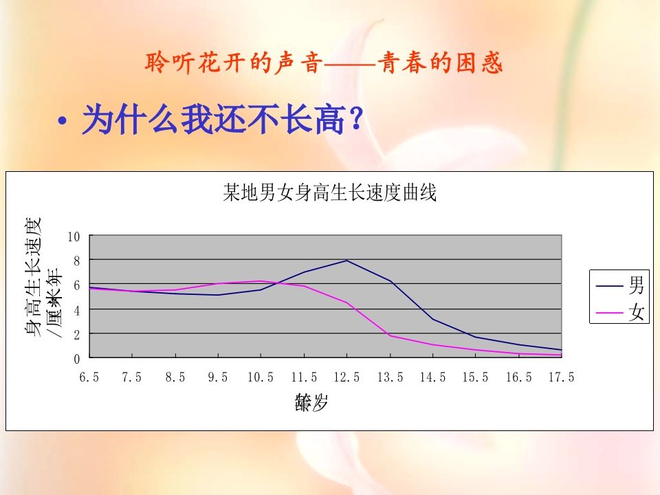 图片[3]-青春期及防性侵讲座PPT课件-魅影教务资源库