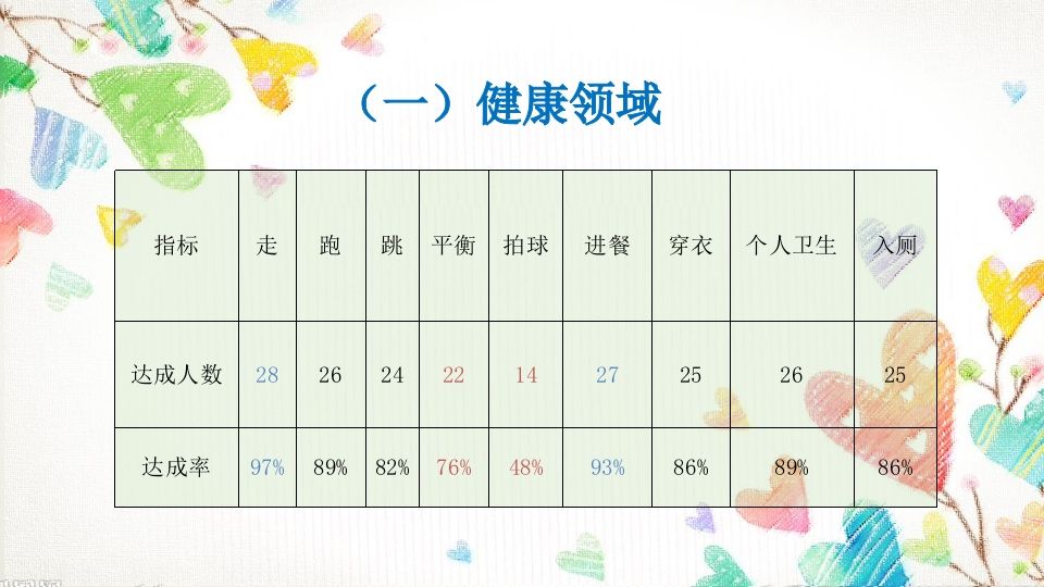 图片[3]-期末家长会PPT_17-魅影教务资源库