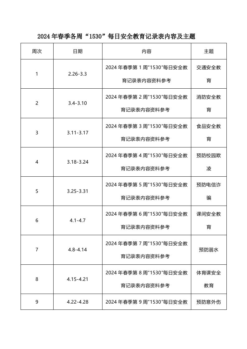 2024年春季各周“1530”每日安全教育记录表内容及主题-魅影教务资源库