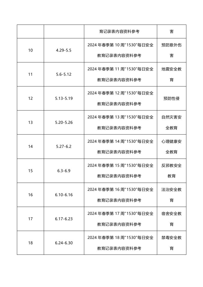 图片[2]-2024年春季各周“1530”每日安全教育记录表内容及主题-魅影教务资源库