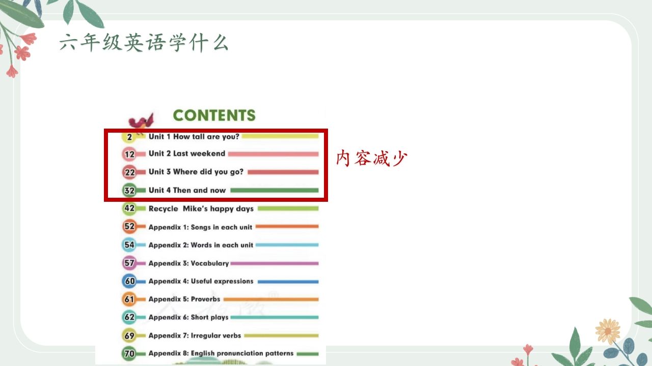 图片[3]-花六年级英语家长会最终-魅影教务资源库