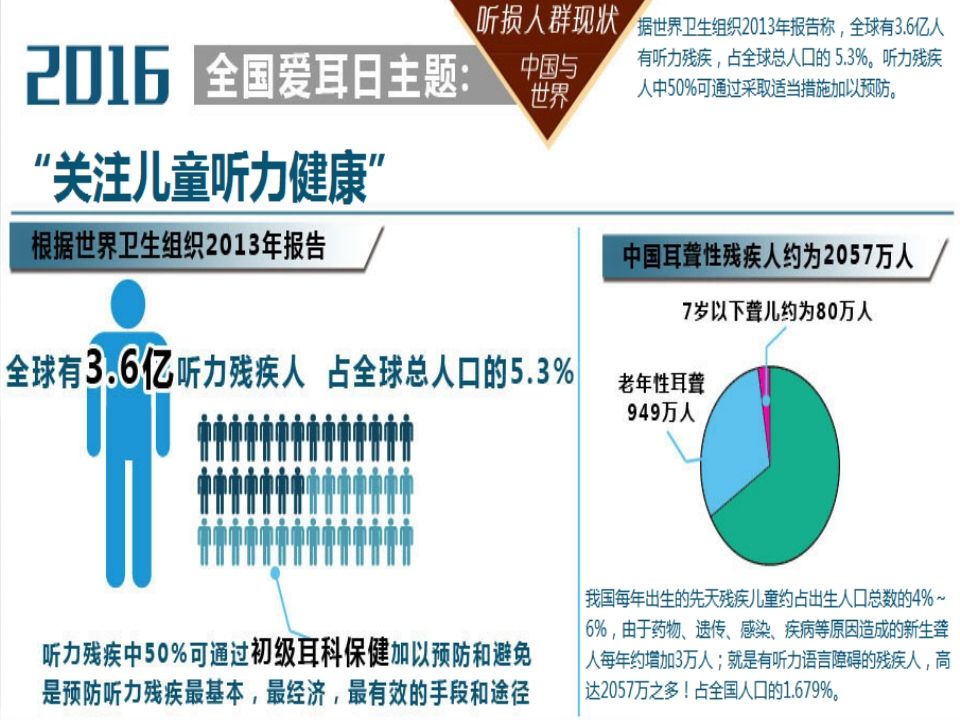 图片[3]-爱耳日_1-魅影教务资源库